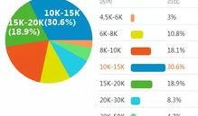 金融圈最新爆料,最新重磅爆料引发行业热议