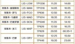 首都航空爆料最新消息,揭秘神秘航线及全新服务举措